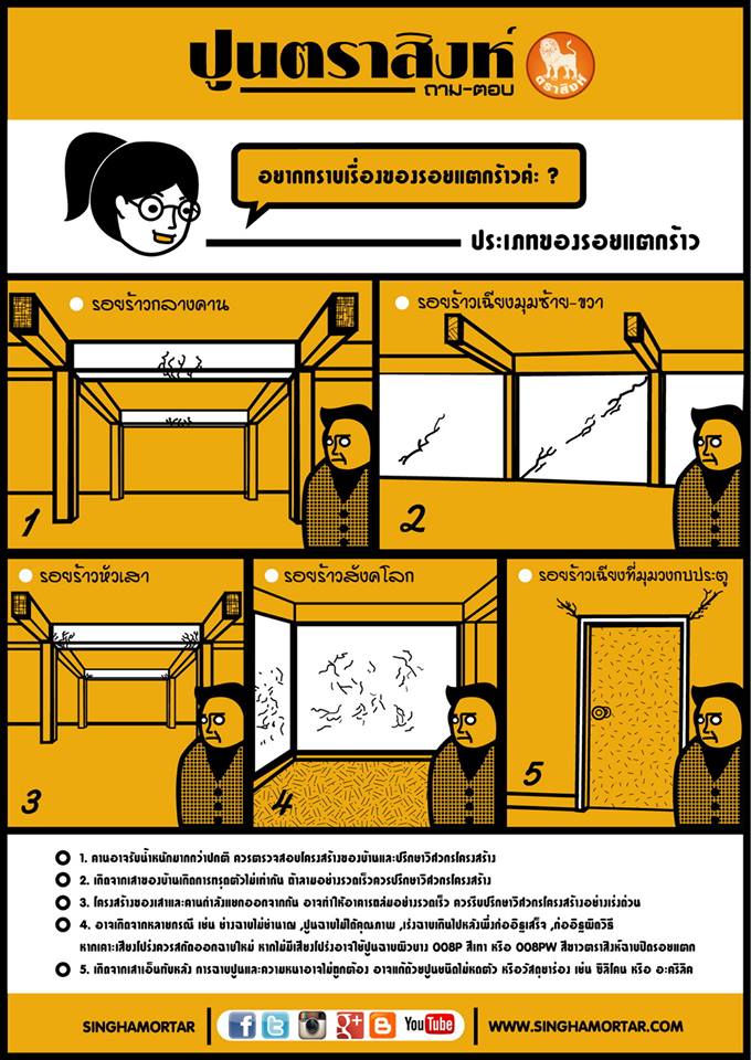 ปูนสำเร็จรูปตราสิงห์ / ปูนตราสิงห์ / สิงห์มอร์ต้า / อิฐมวลเบา คิวคอน ...