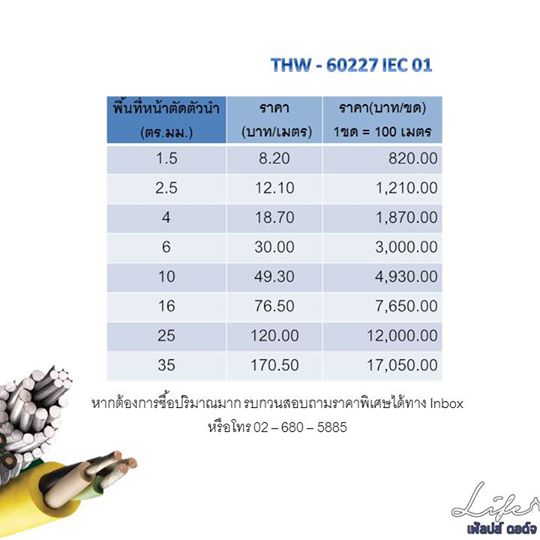 สายไฟ Phelps Dodge Thw - 60227 Iec 01