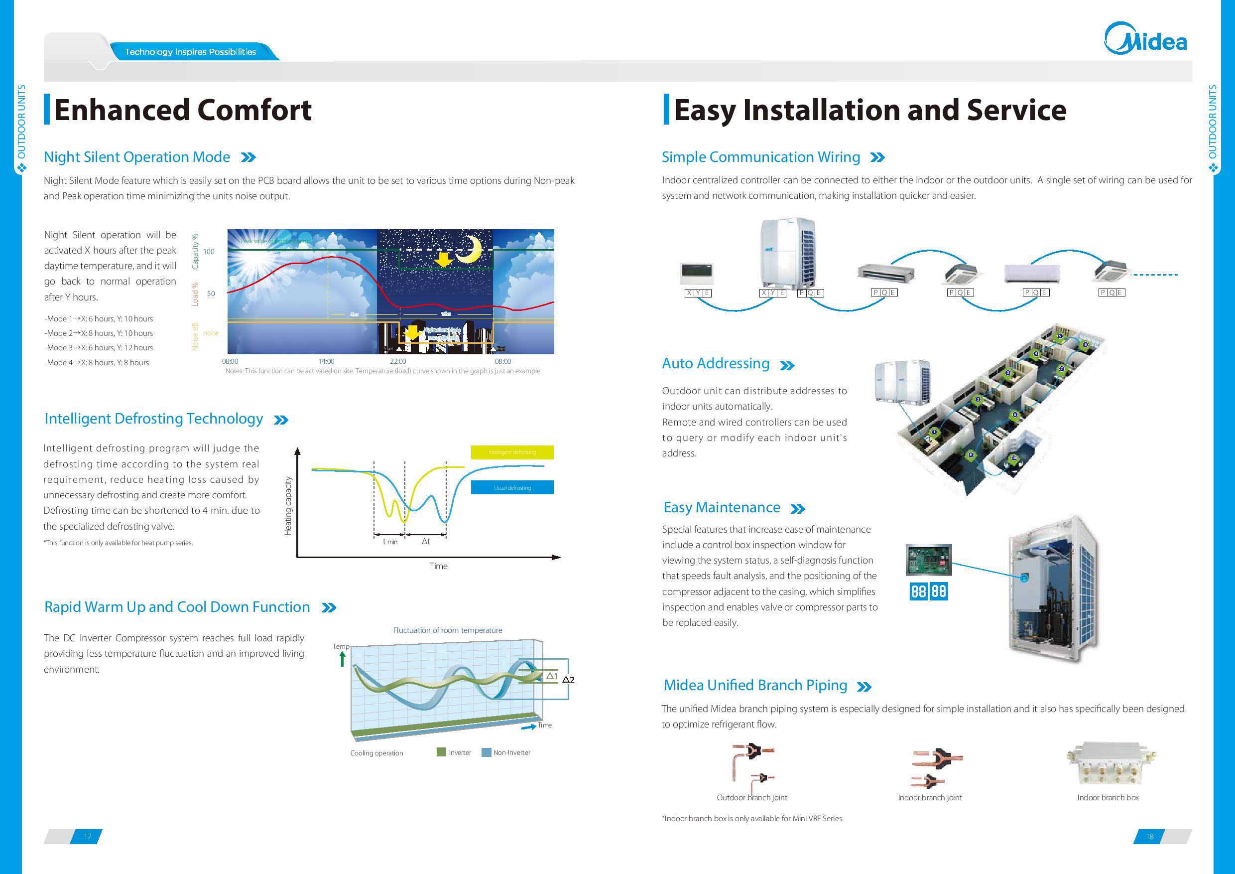 THE MIDEA V5X Variable Refrigerant Flow (VRF)