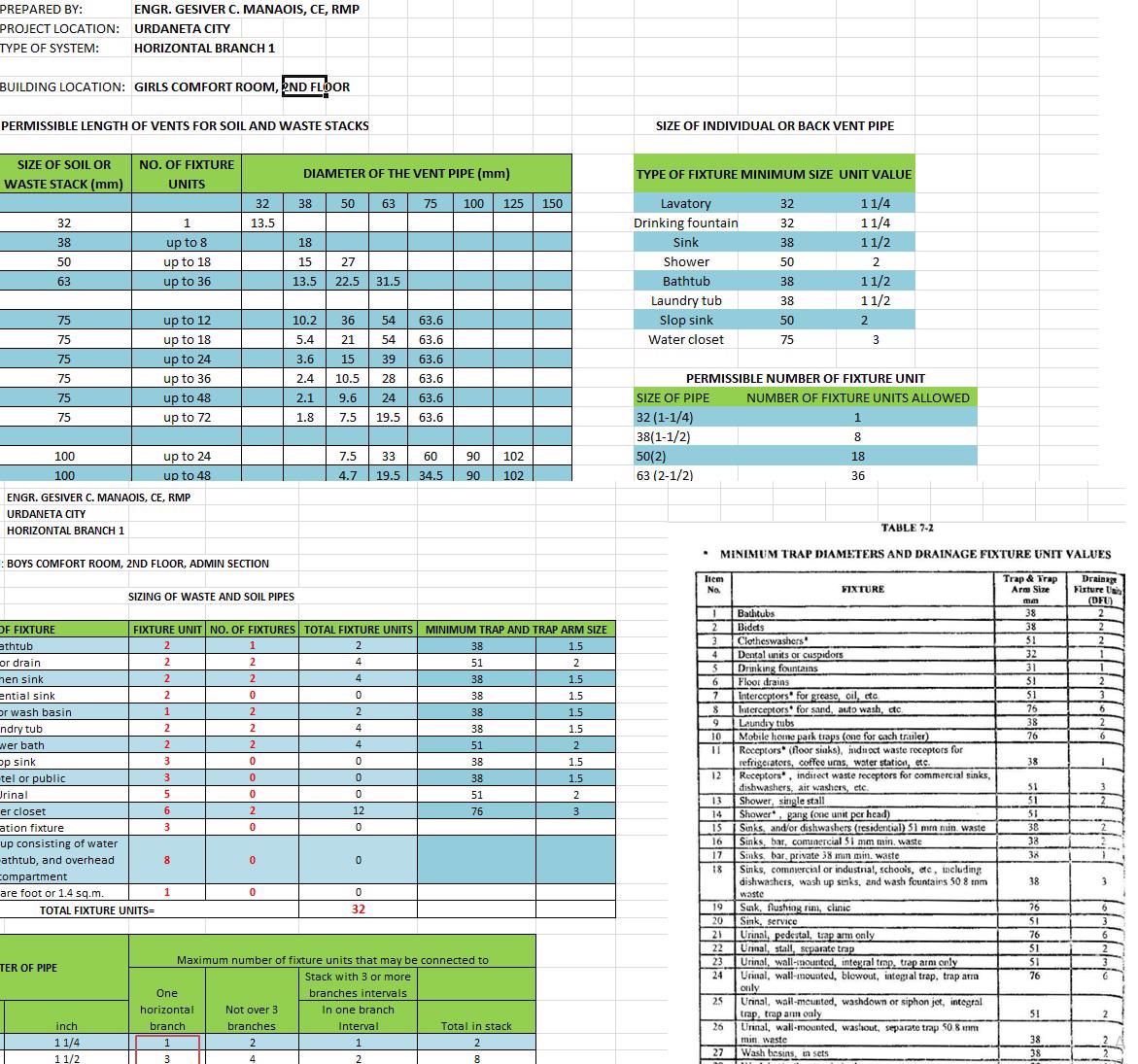 Structural, Plumbing, and Electrical Analysis and Design, and Construction